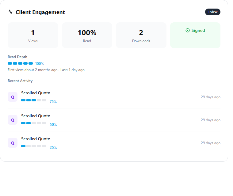 Client Engagement panel showing 1 view, 100% read, 2 downloads, signed, and a scroll log