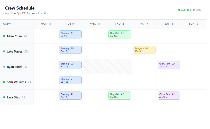 Crew schedule grid with shifts color-coded across the week
