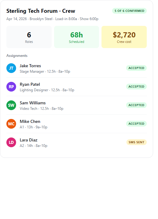 Crew assignment summary for Sterling Tech Forum showing 5 of 6 confirmed