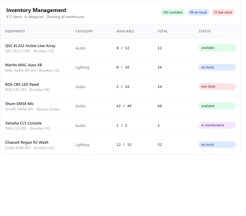 Stagera inventory grid showing equipment with available, on-truck, low-stock, and in-maintenance status badges