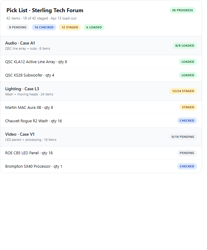 Pick list detail for Sterling Tech Forum grouped by audio, lighting, and video cases with stage badges